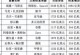 放最狠的话,赚最多的钱!马斯克身价暴涨7700亿,成今年“首赚”
